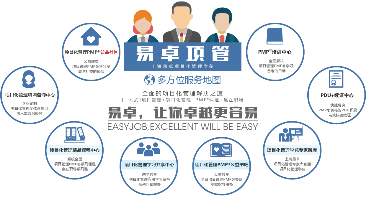 易卓,讓你卓越更容易